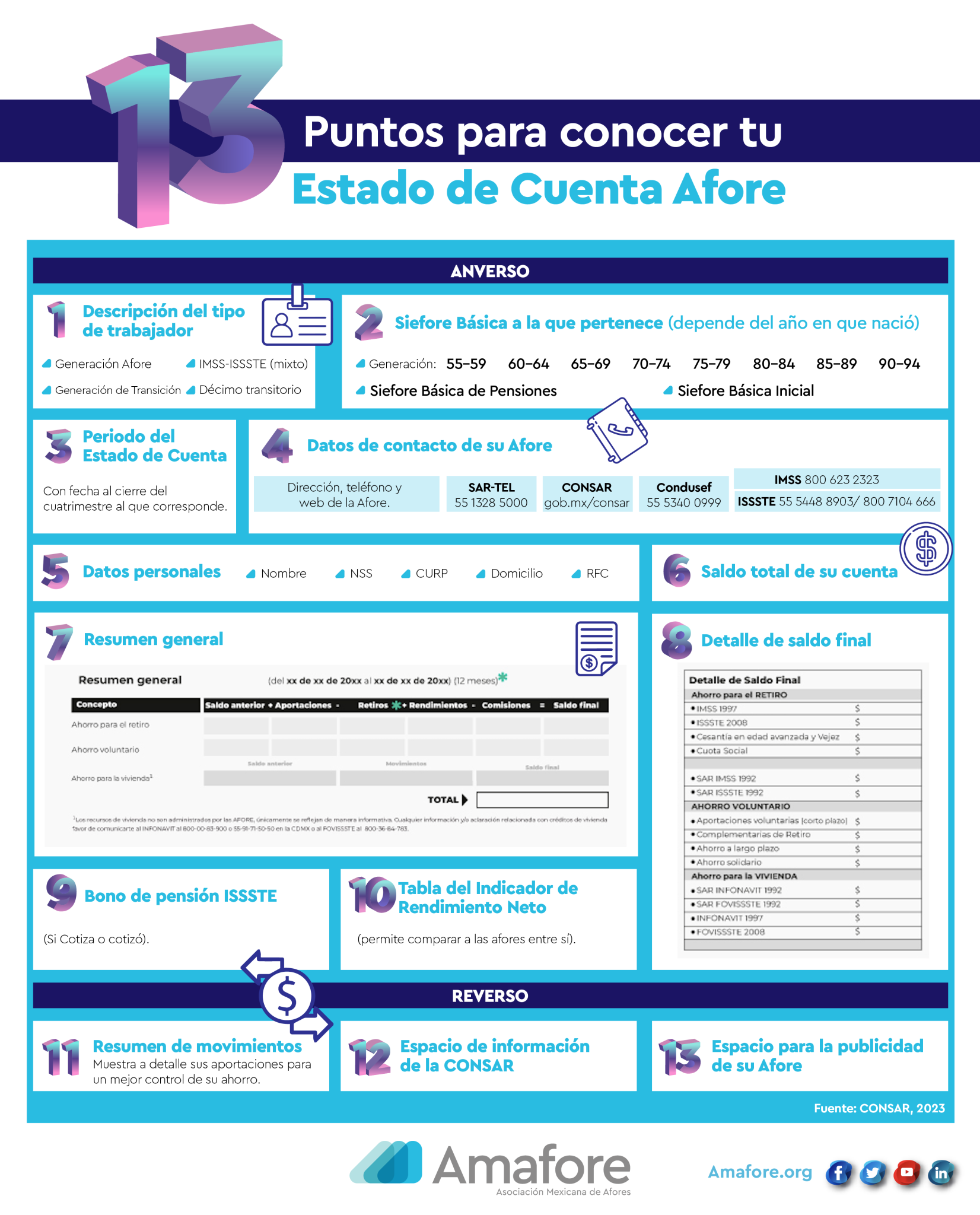 Conoce tu estado de cuenta Afore Amafore Asociación Mexicana de Afores